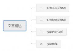 百度视频实战引流，细步骤讲解带你入门