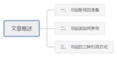 另辟蹊径B站引流玩法详细实操：手把手教你引流精准粉