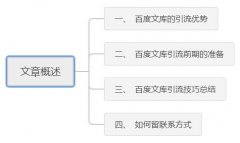 百度文库引流秘诀:轻松精准引流的核心秘诀分享