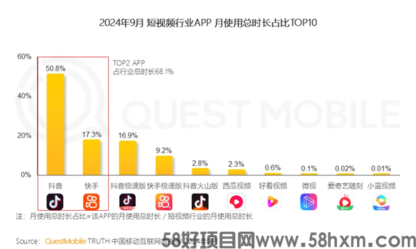 抖音黑科技云端商城在这下载，让普通人轻松日入四位数的项目！(图4)