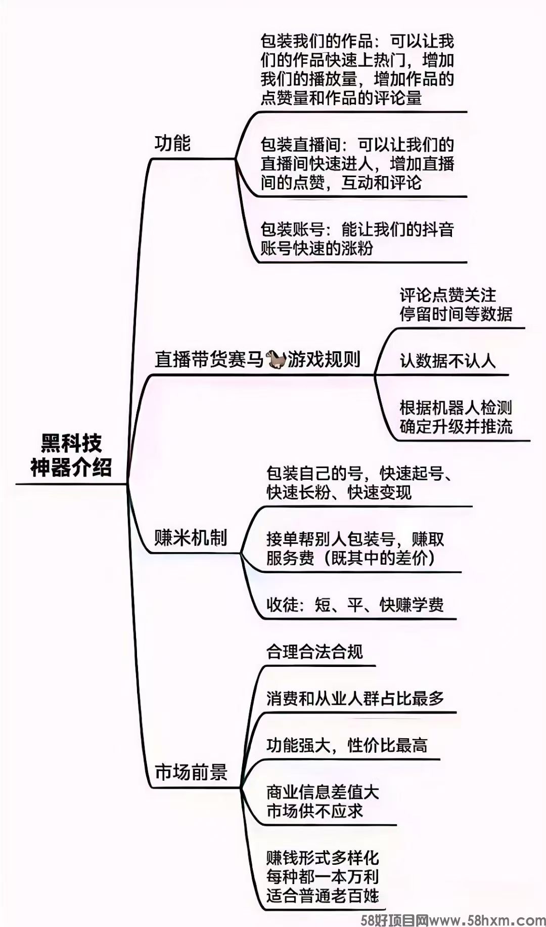 简要概述什么是抖音黑科技云端商城直播挂铁兵马俑小可爱(图2)