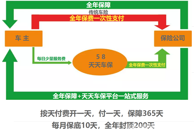 车保对比