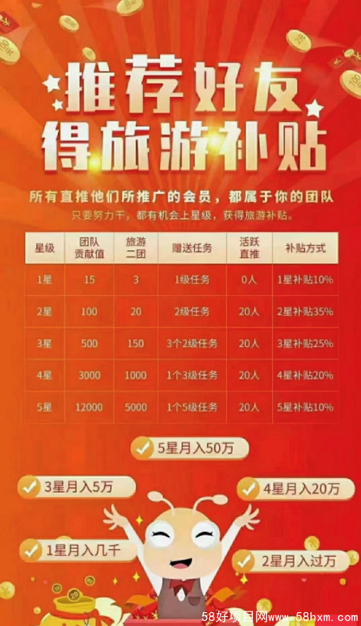 蚁丛星级收益