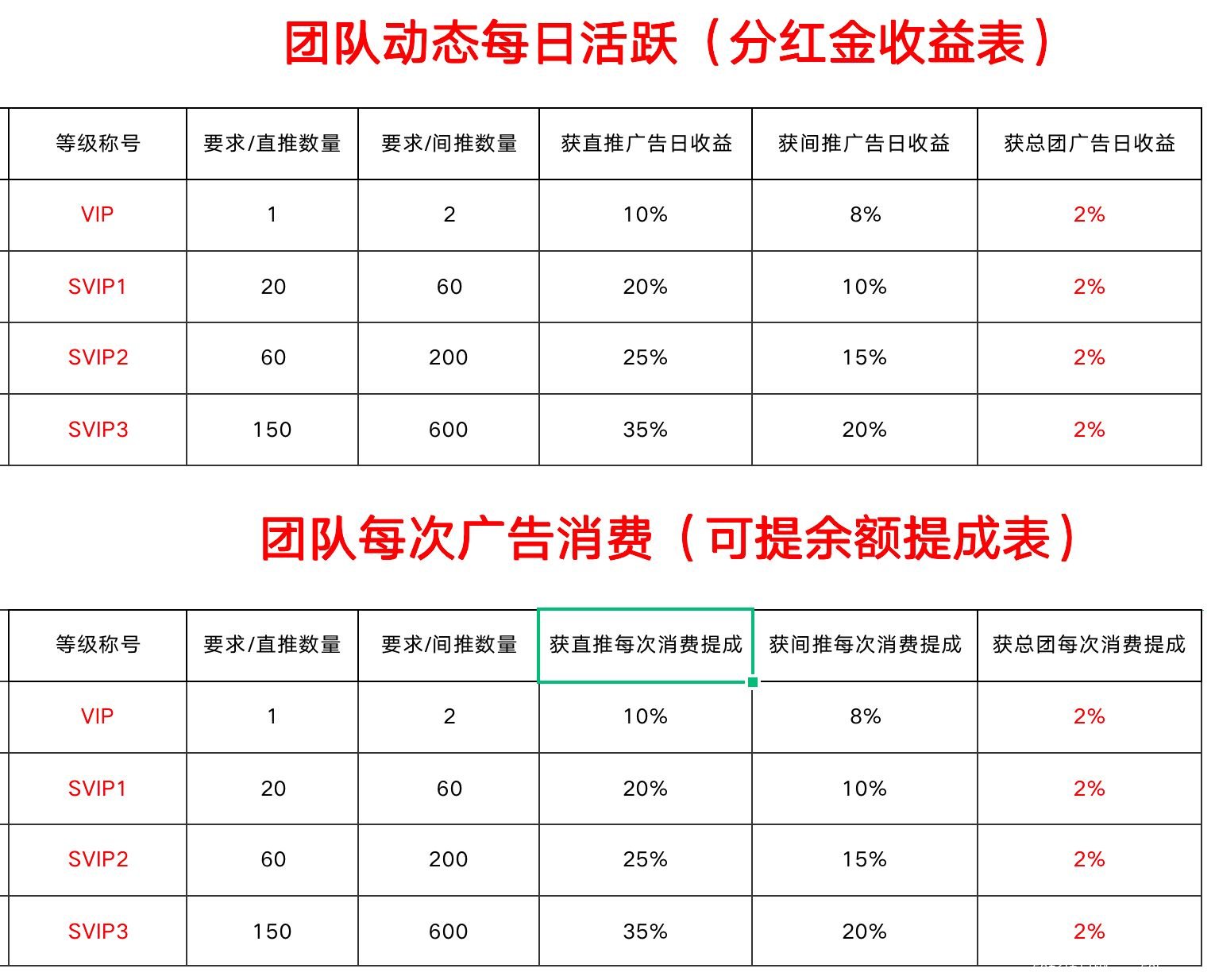 商拓分红版收益