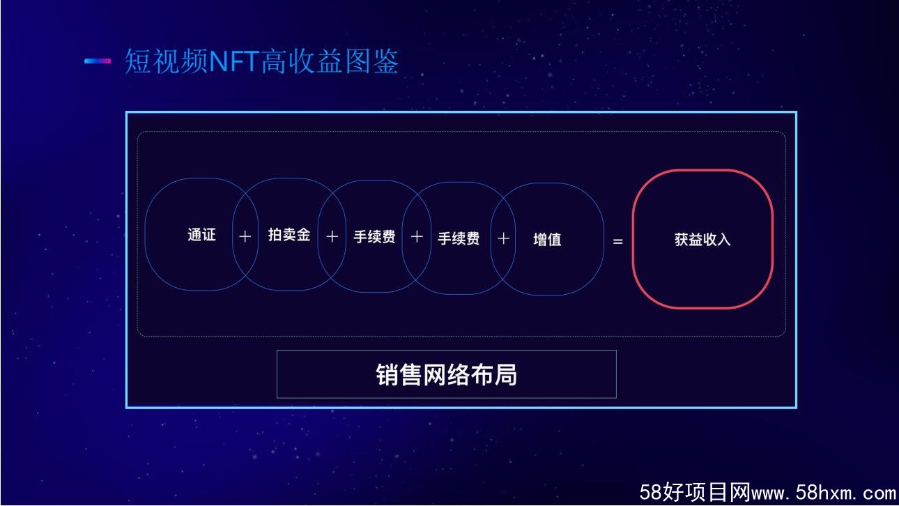 nft收益图鉴