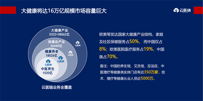 云医链战略及价值愿景和产品（官方版）_17(1).png