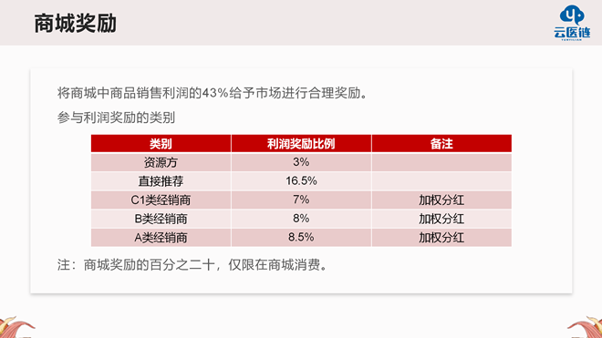 云医链奖励模式(4)(1)(2)_05_副本.png