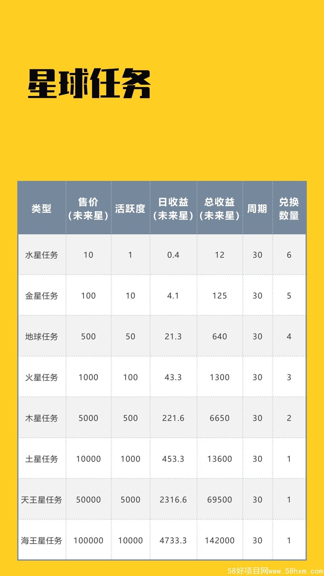 星球视界项目介绍_pdf_1634006951960_5