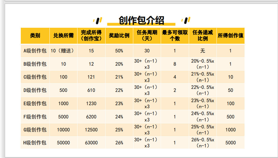 任务卷轴