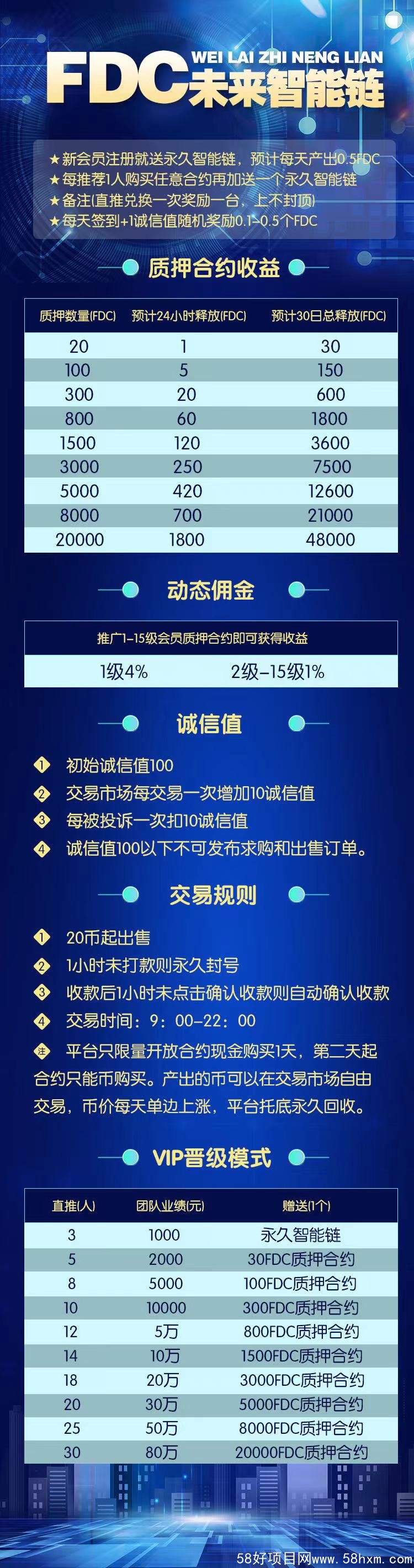 2号首码—FDC未来智能链，年内最后项目