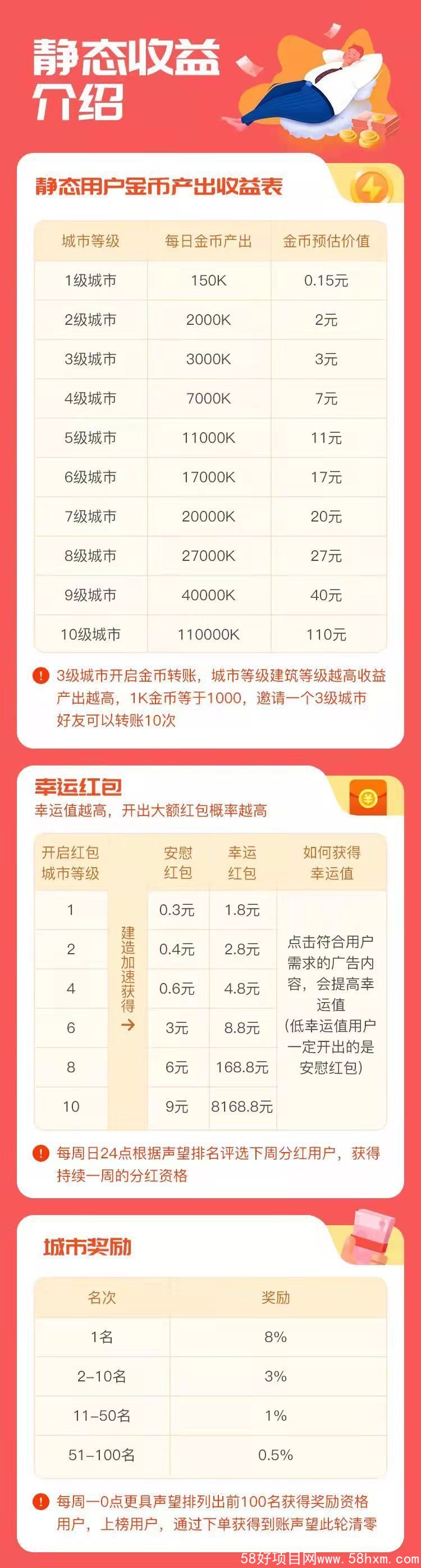 闪电世界高扶持，上市公司项目能做几年，每天零撸5～50，