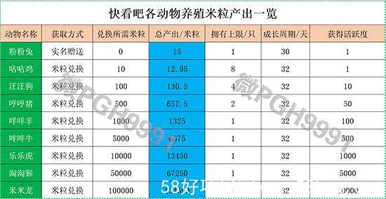 快看吧宠物产出一览表-带水印