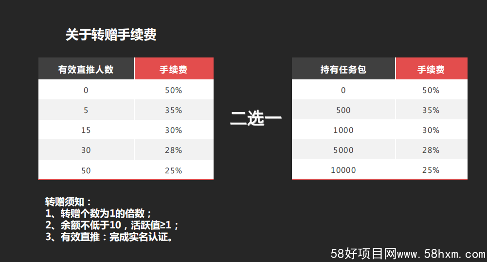 每日乡村手续费