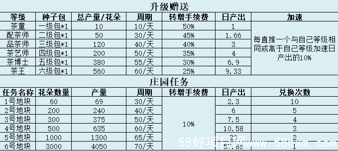 最新首码，兜兜（躺着模式），系统自动从上到下，从左到右的滑轮逻辑