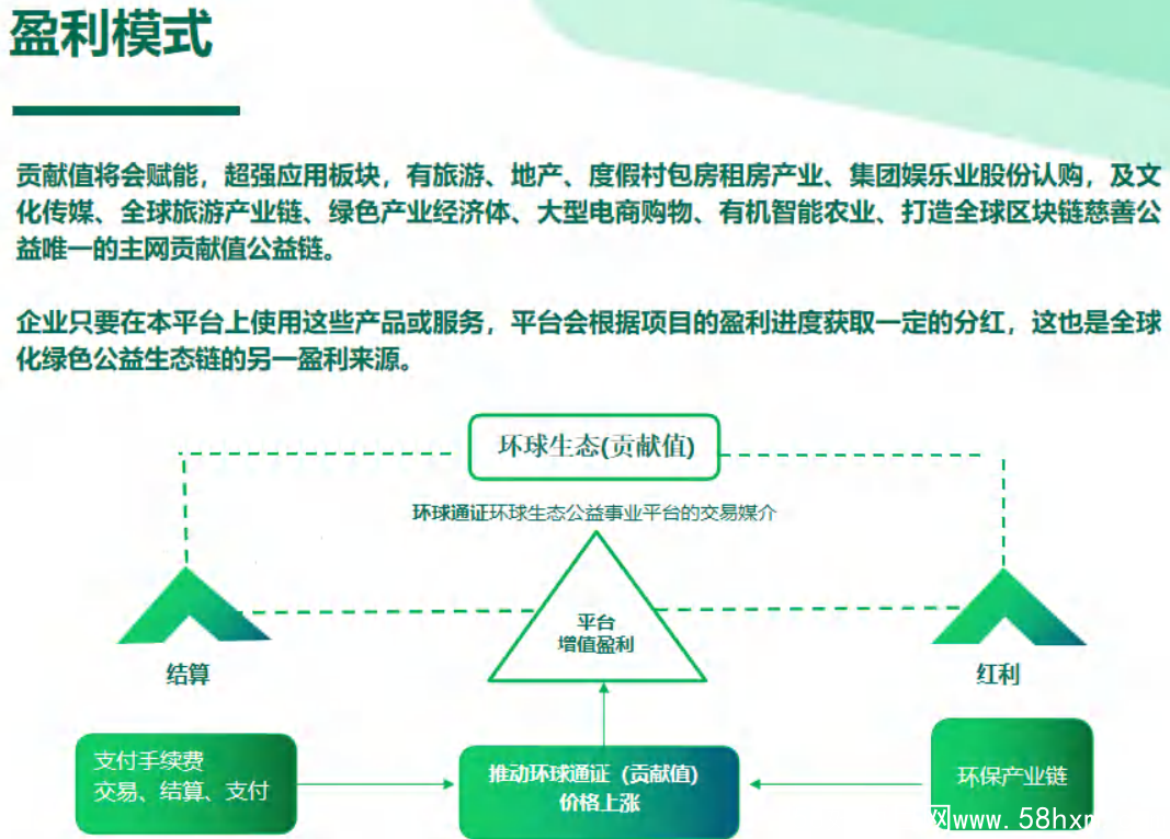 环球盈利模式 