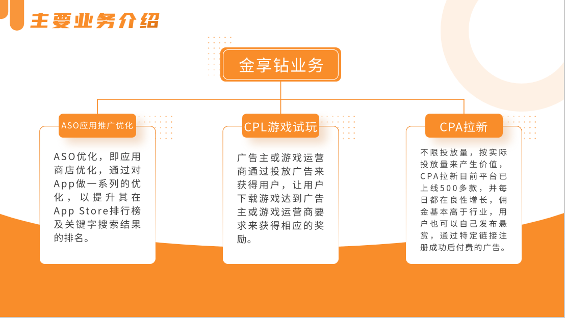 【全网首码发布】，金享钻地推网推充场项目每天免费撸几十到几百