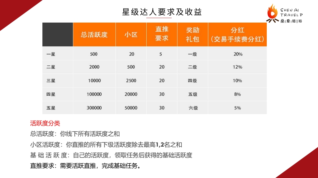 燊爱旅拍-制度模式3_0_pdf_1654888469582_3