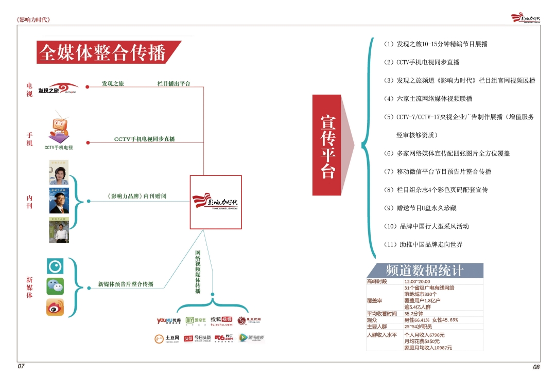 影响力时代邀请函_pdf_1654888306387_4