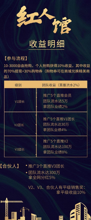 8月黑马众筹项目【红人馆】，内测红利吃肉期，10快可玩，静态收益9％，止损机制，重生模式