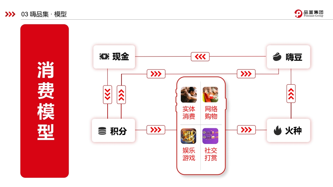 嗨品集-商业计划书（最新定版）_pdf_1660021715978_11