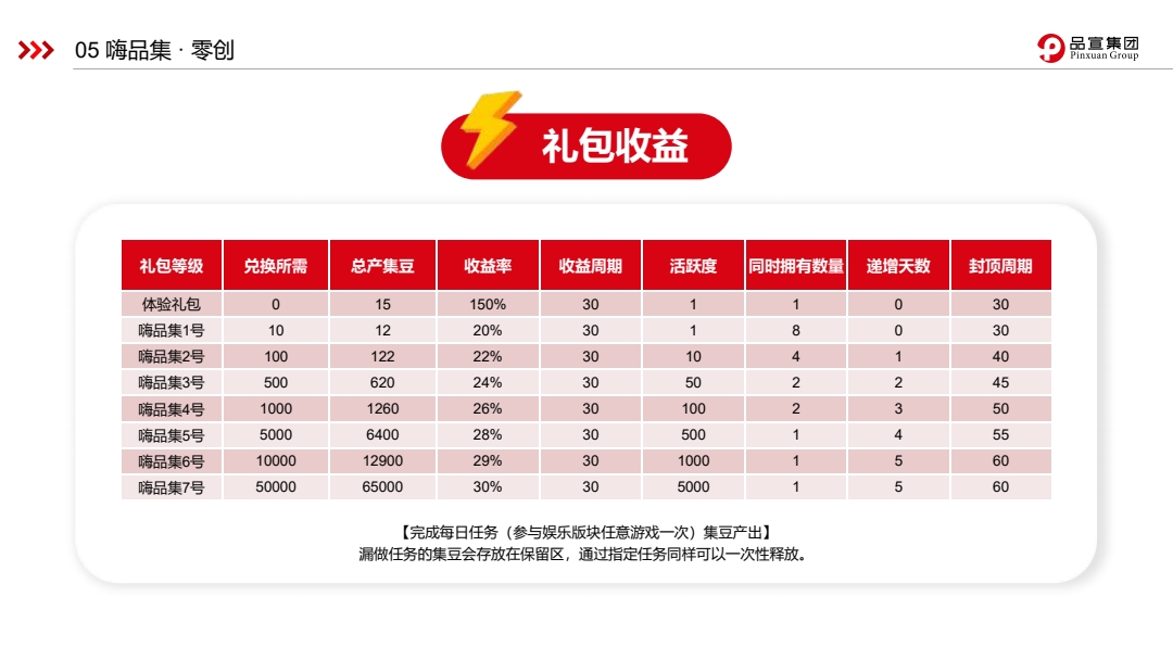 嗨品集-商业计划书（最新定版）_pdf_1660021715978_21