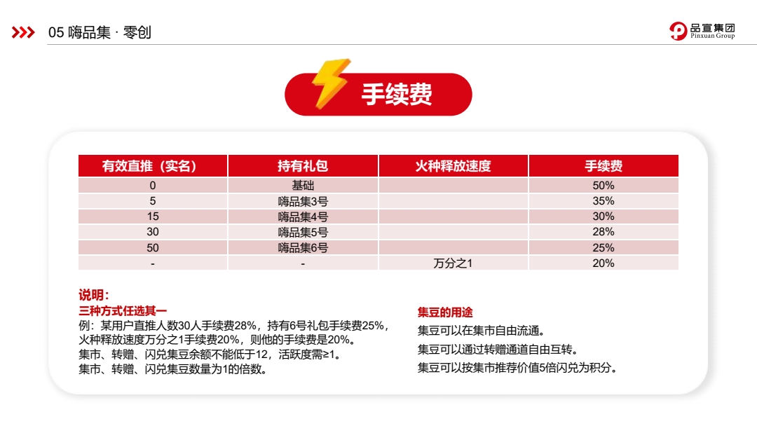 嗨品集-商业计划书（最新定版）_pdf_1660021715978_23