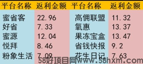 优惠券返利平台到底选哪个？蜜省客APP和好省？