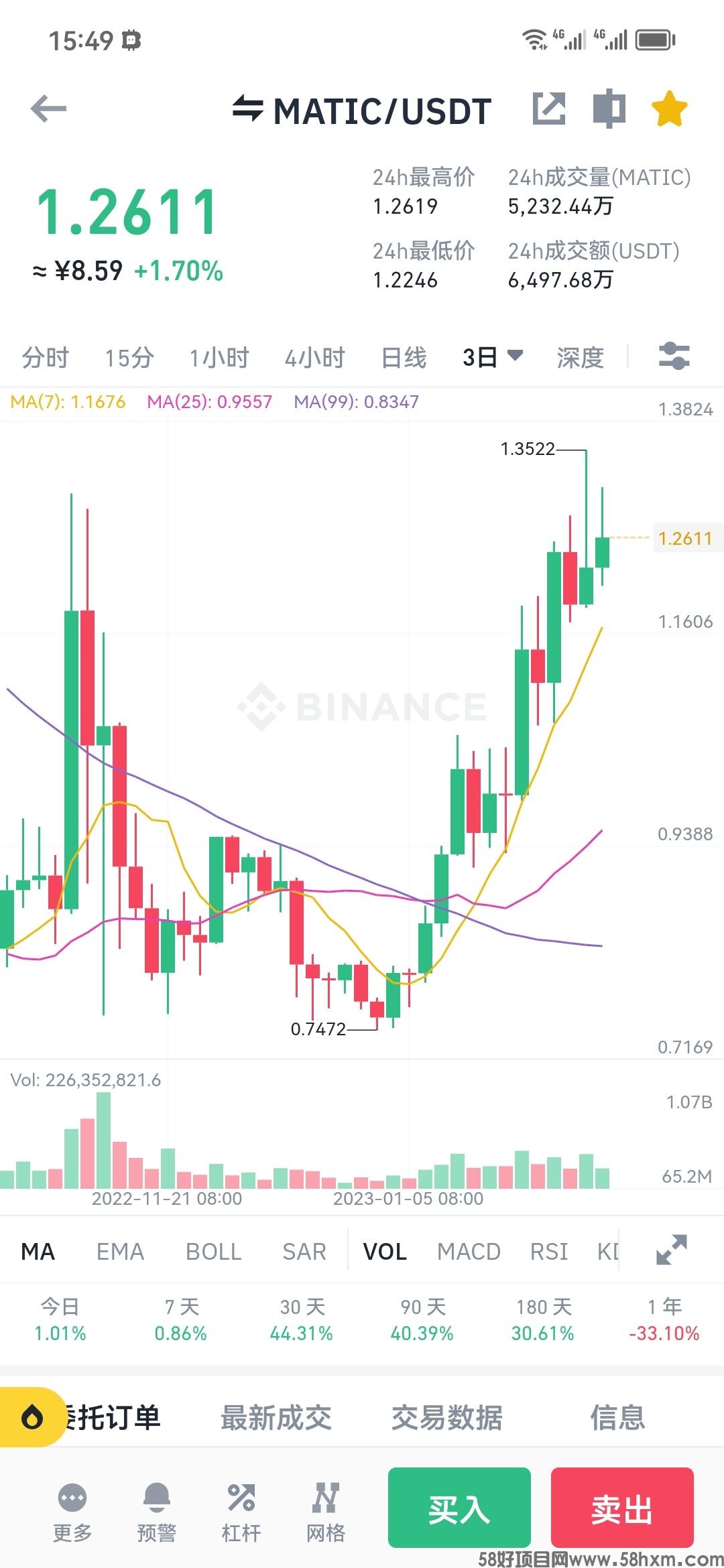 阿凡达Screenshot_20230212_154924_com.binance.dev.jpg