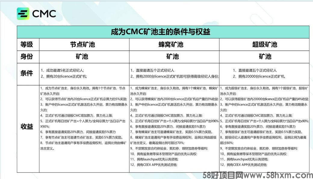 CMC等级.jpg