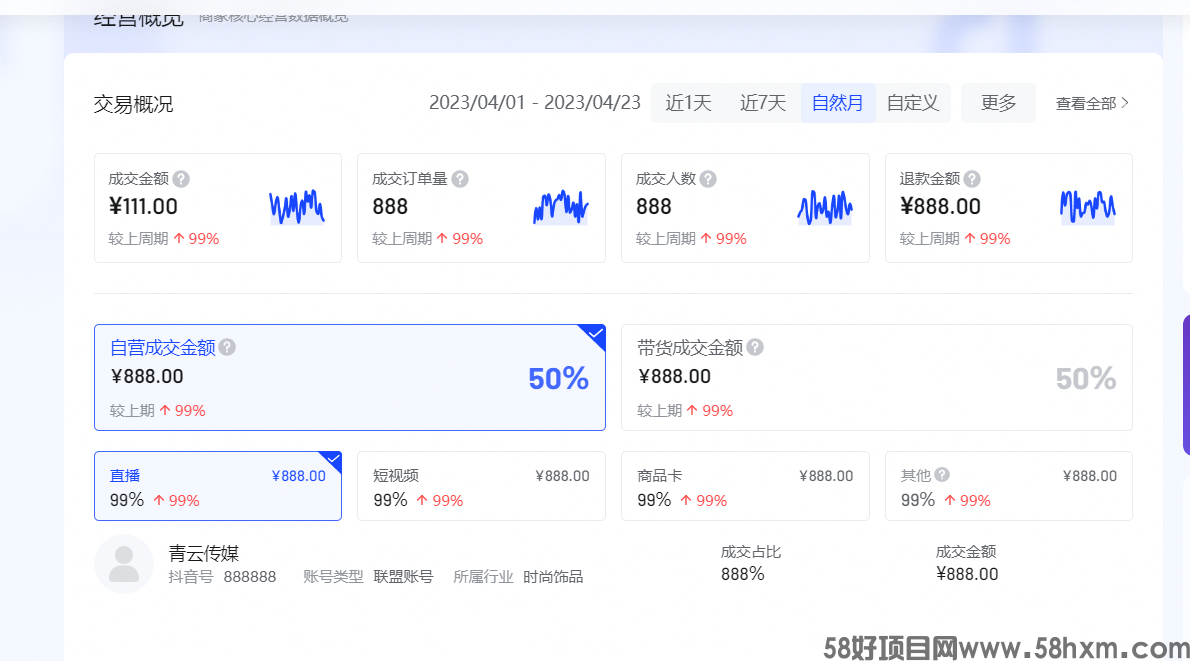 抖店数据修改器 最强青云版本 手机端电脑端通用 傻瓜式一键操作