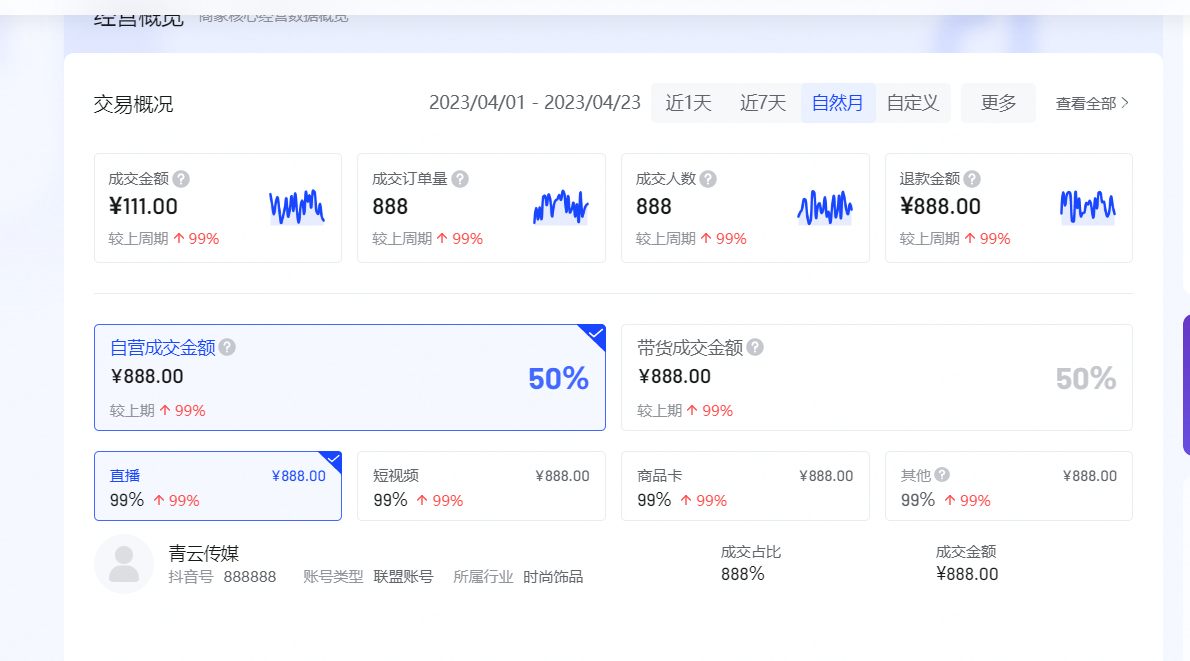 青云抖店数据修改器 PC＋手机app二合一功能齐全 报白做数据必备