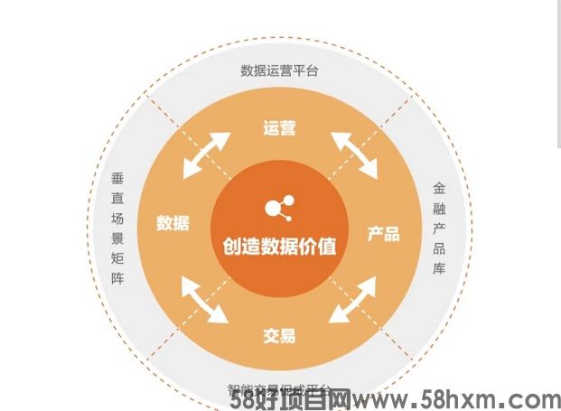 多多申卡2.0申卡平台，全网优质推卡资源！