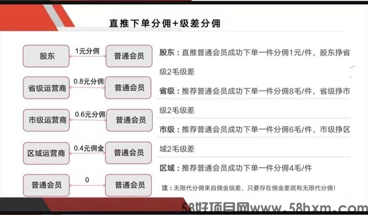 正运通寄快递很便宜的小程序，寄快递不仅便宜还支持上门取件！