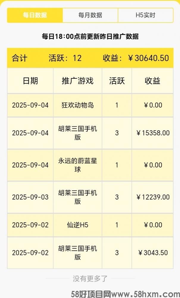 尊牛游戏自己玩能赚钱吗?尊牛游戏自己玩推广全都能赚钱