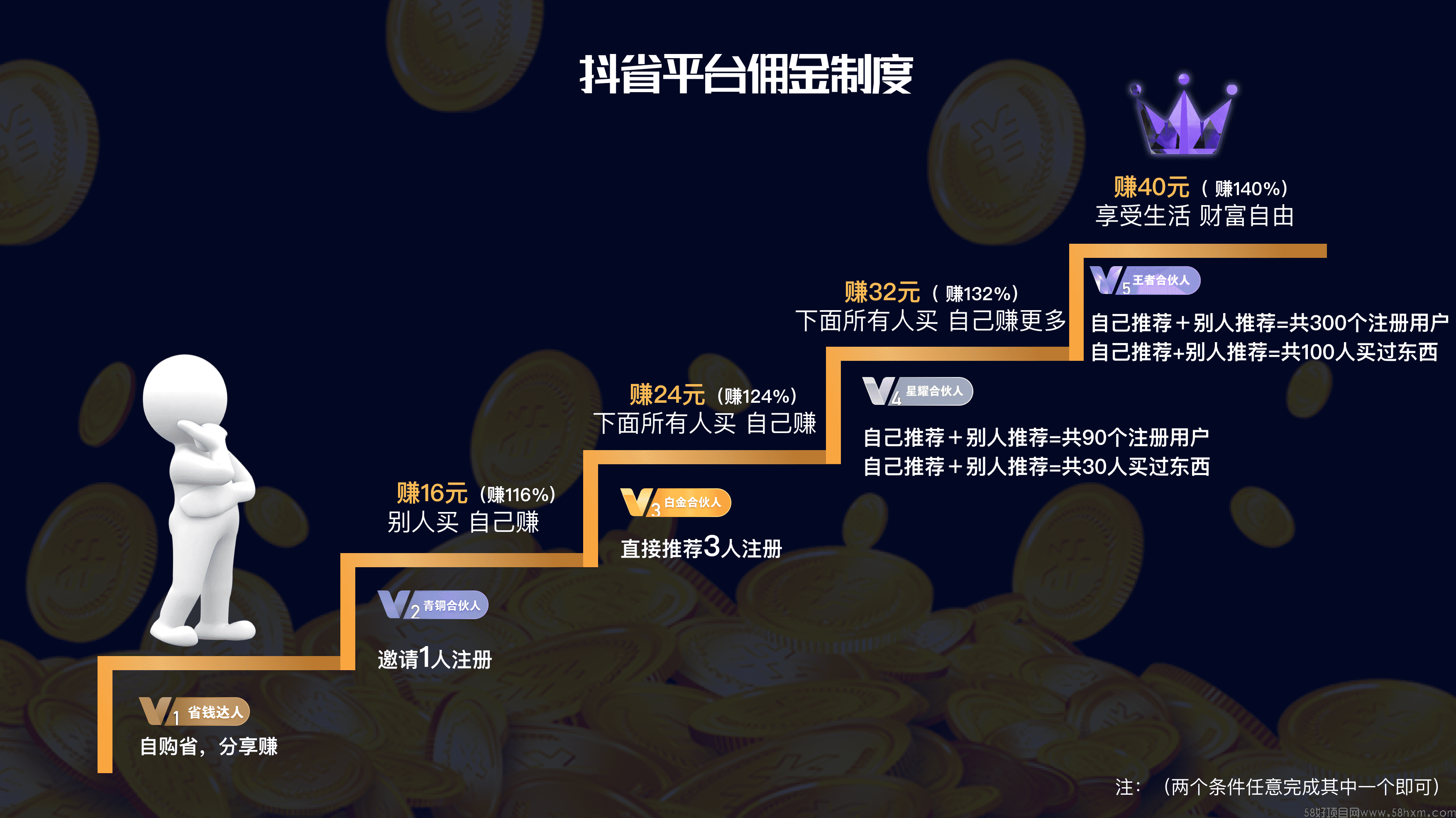 抖省邀请码2 (1).png