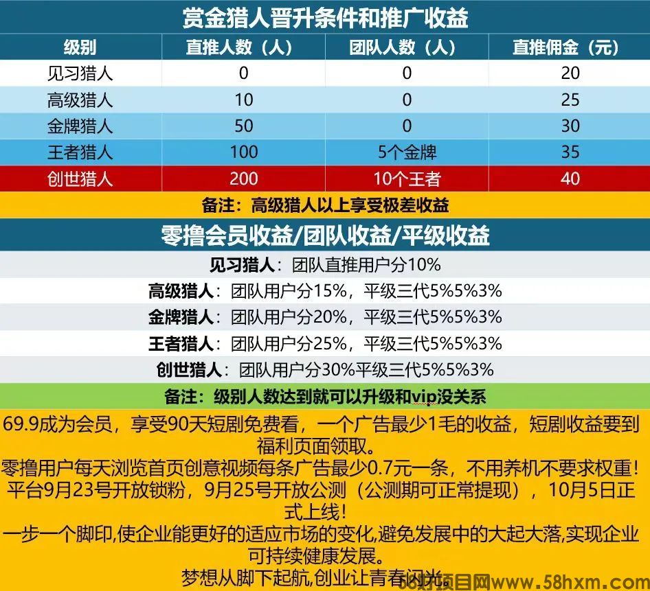 赏金猎人首码零撸教程