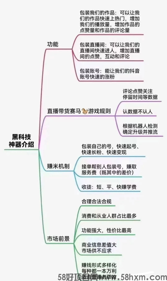 抖音黑科技---快手直播间人气爆棚的秘密