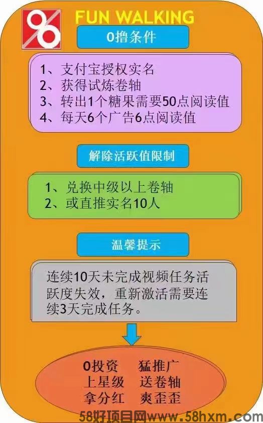 趣步创业首选，糖果市场成就你的财富梦想，轻松赚米不是梦！