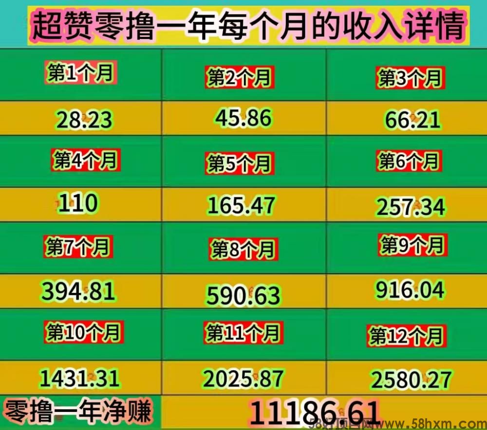     【超赞】跨年项目点赞赚米新零撸！1起秒到！任务简单，高扶持