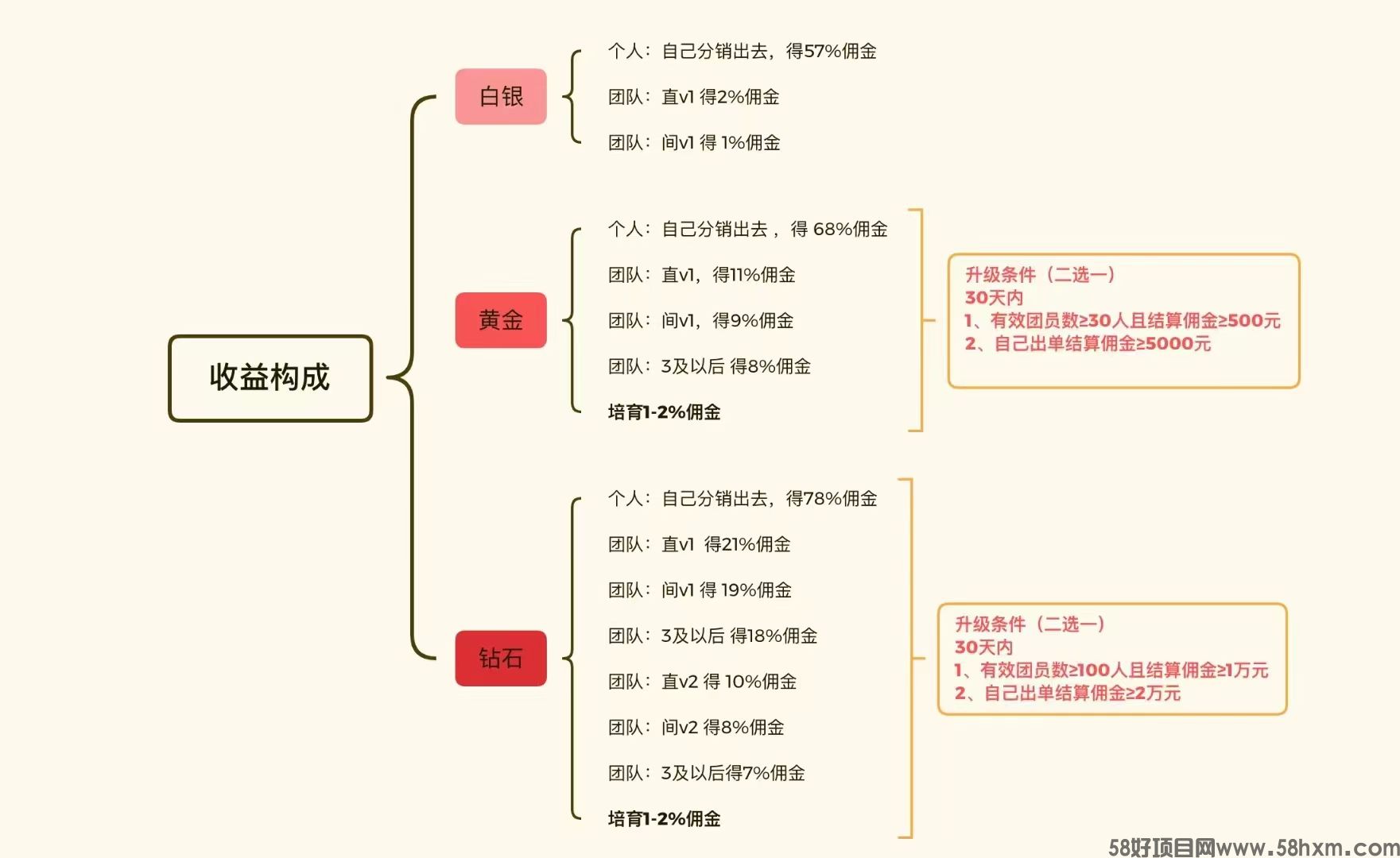 【易剪辑+剧好推】让你的CPS+CPA进入超车道