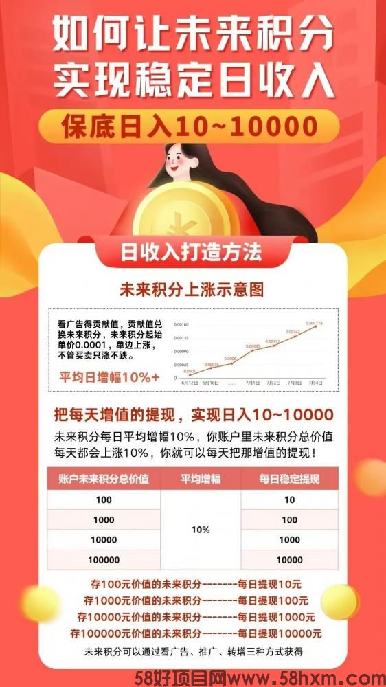 未来go低保2元，每天变现，每天花费10几分钟看15广告，稳定变现
