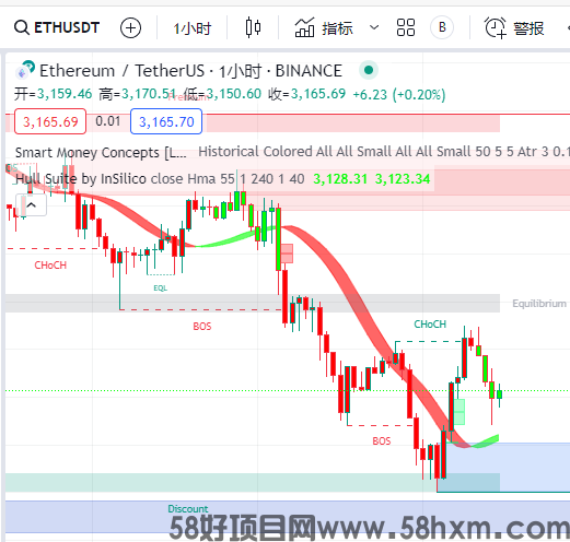 别人恐慌，我贪婪，昨晚顺利吃下120个点。