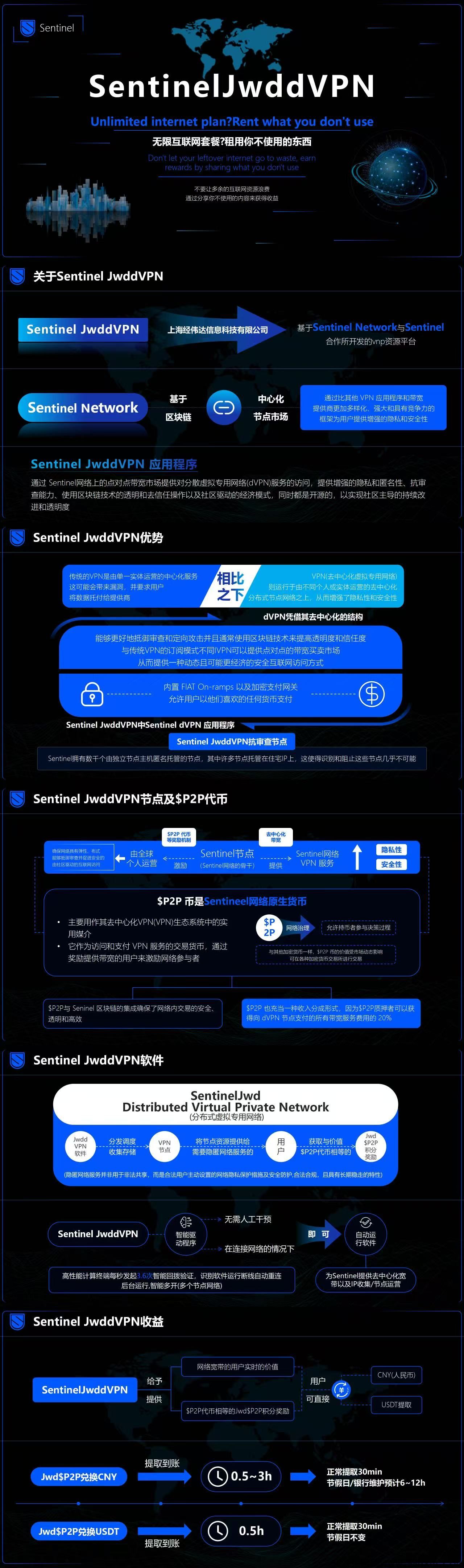 Sentinel JwddVPN (2).jpg