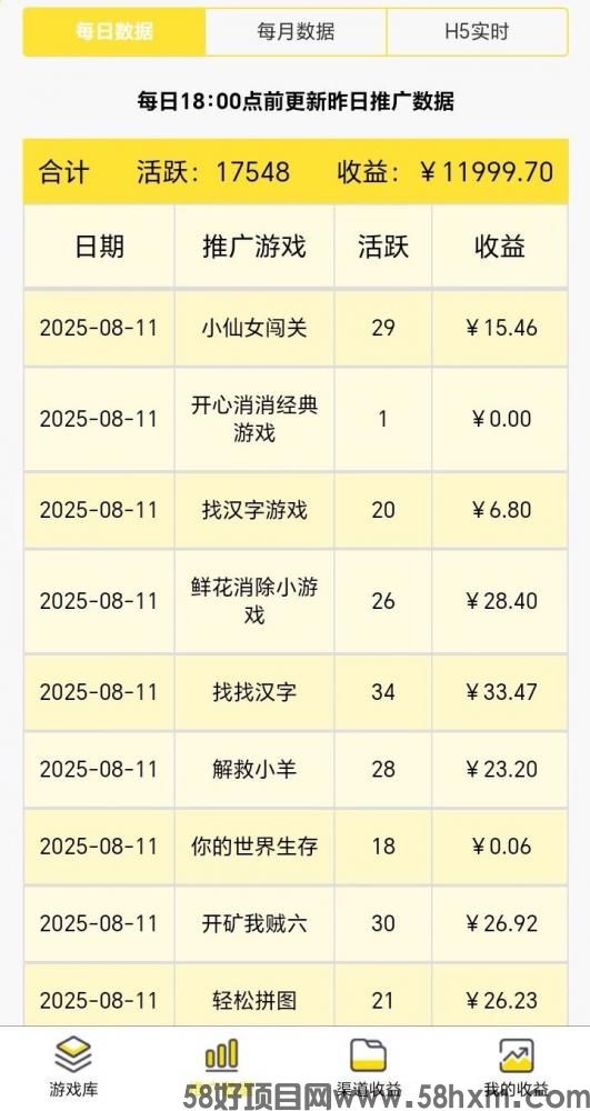 尊牛小游戏副业刚需，每天半小时，轻松玩小游戏看广告赚收益！