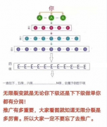 香蕉：自动托管，任务多风险小，单号每天50+，无限代5%